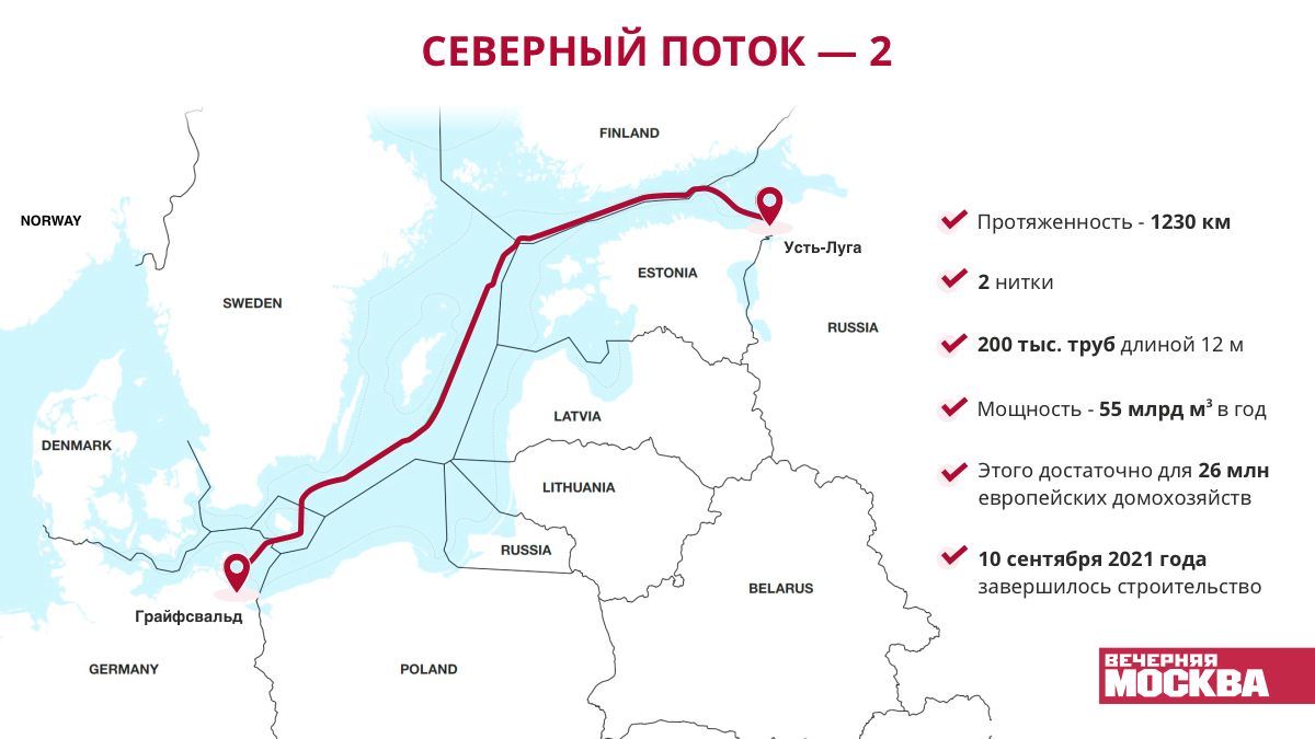 Германия северные потоки. Схема трубы Северный поток 2 газопровод. Грайфсвальд Северный поток 2. Северный поток-2 на карте маршрут газопровода. Схема трубопровода Северный поток 1 на карте.