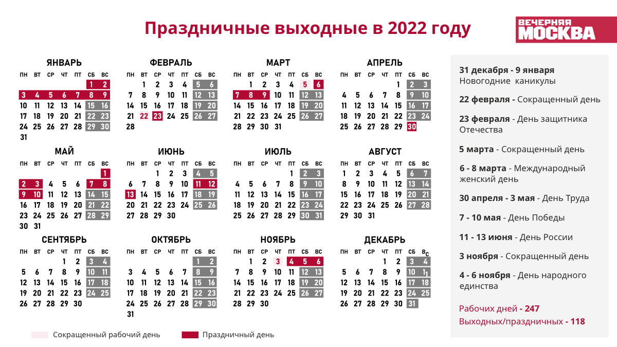Выходные дни в 2022 году. Праздничные выходные в 2022 году в России. Новогодние праздники 2021-2022 официальные выходные. Праздники и выходные дни 2022 года.