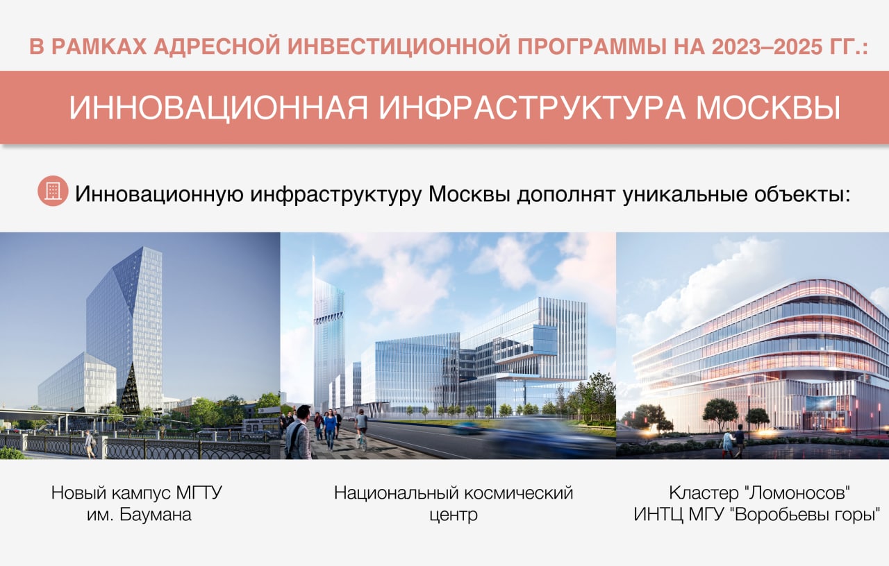 Приватизация 2023 2025. Экономика Москвы. Адресную инвестиционную программу на 2023–2025 годы. Правительство Москвы. Москва 2025.