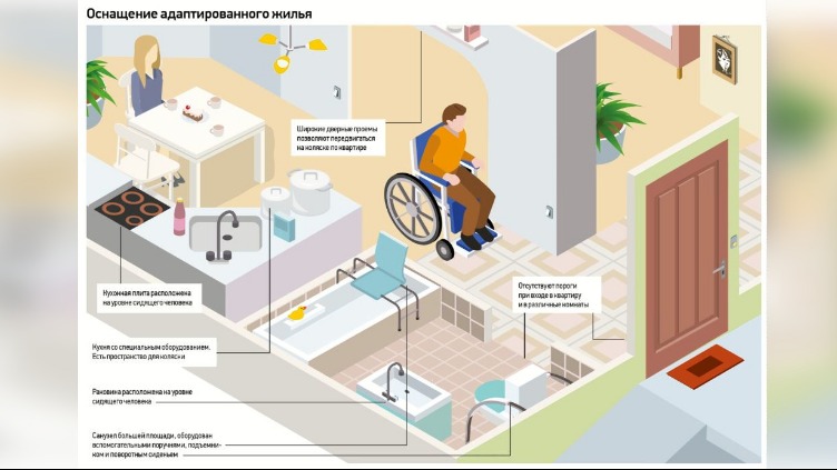 Оснащение адаптированного жилья 