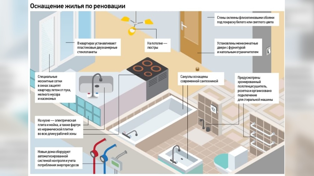 Квартиры готовы к заселению
