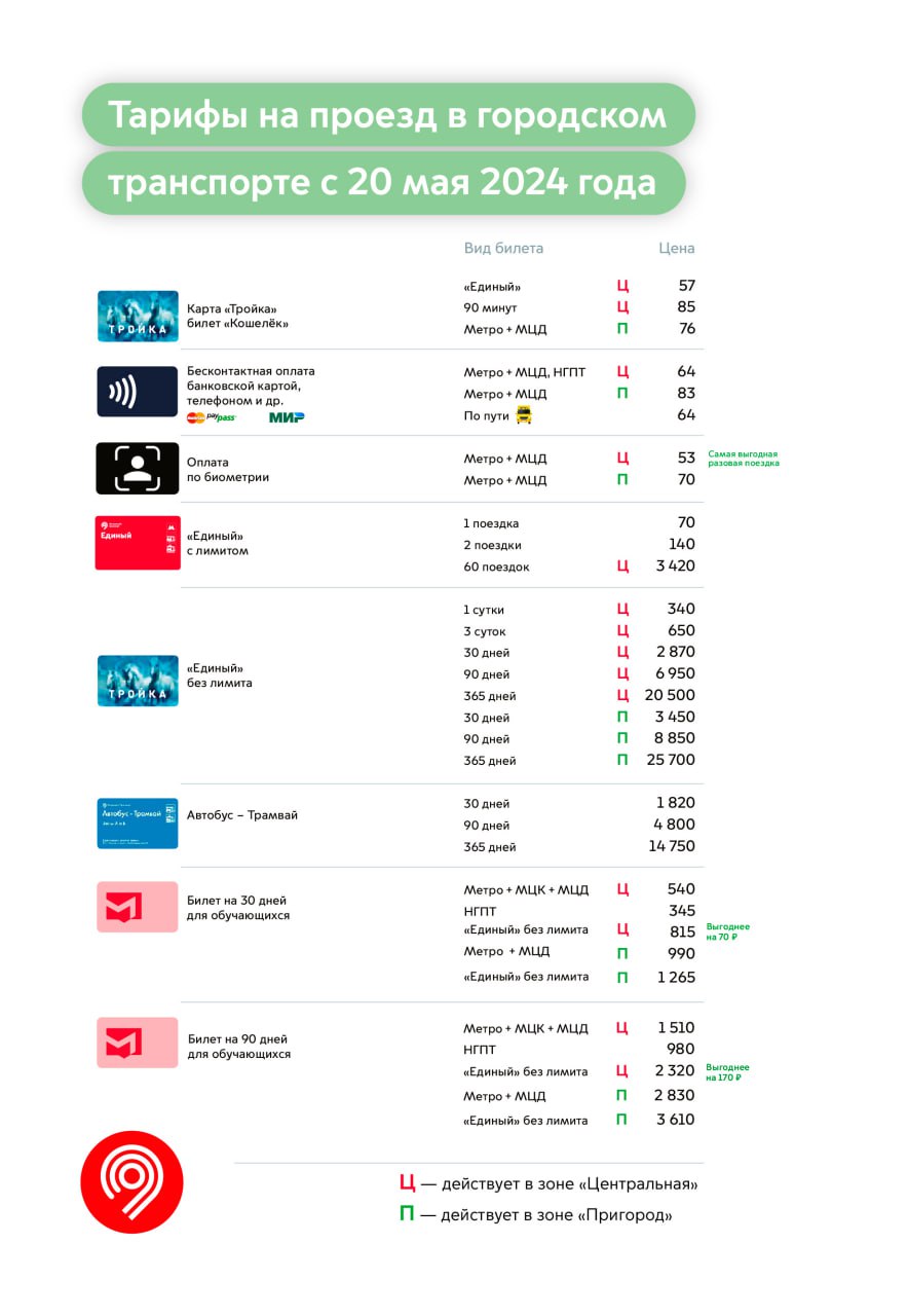 Стоимость проезда в метро Москвы 2024 с пересадками, мцд, мцк, метро