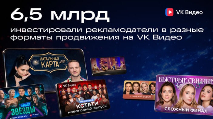 Инвестиции брендов в видеорекламу на VK Видео выросли в 1,7 раза