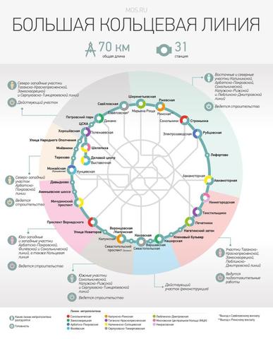К новым свершениям: столичное метро преобразится уже через пять лет