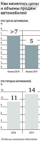 Автоэксперт: Стоимость машин в течение года может вырасти
