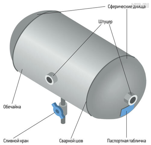 «Вечерка» выяснила, зачем в каждом вагоне метро нужны емкости с воздухом