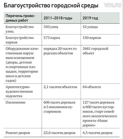 Сергей Собянин: Обустроим парки по просьбам жителей