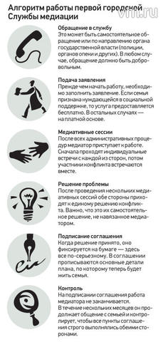 Помощь есть: как центр медиации помогает москвичам спасти семьи