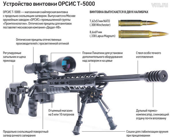 Снайперские винтовки для Росгвардии: отечественное — значит лучшее