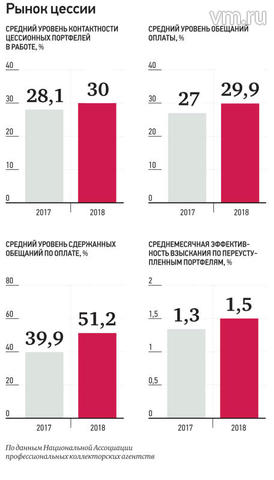 Долг платежом красен. Правда жизни московских коллекторов