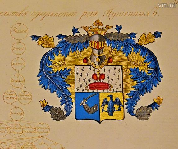 Герб рода Пушкиных
