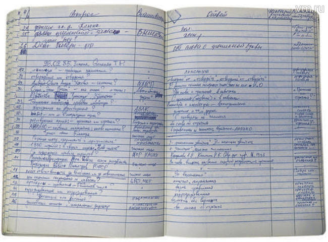 «Книга учета» с записью за 26 февраля 1985 года. В тот день интересовались, есть ли в литературном языке слово «шабай», в чем разница между «преумножить» и «приумножить» и склоняются ли имя, отчество и фамилия «Альварес-Севиль Андрес Хосевич» 