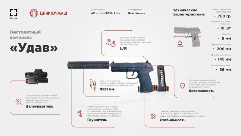 Поступивший же на вооружение российских спецподразделений «Удав» находится на одном уровне с лучшими образцами аналогичного вооружения ведущих армий мира, а в чем-то и превосходит их