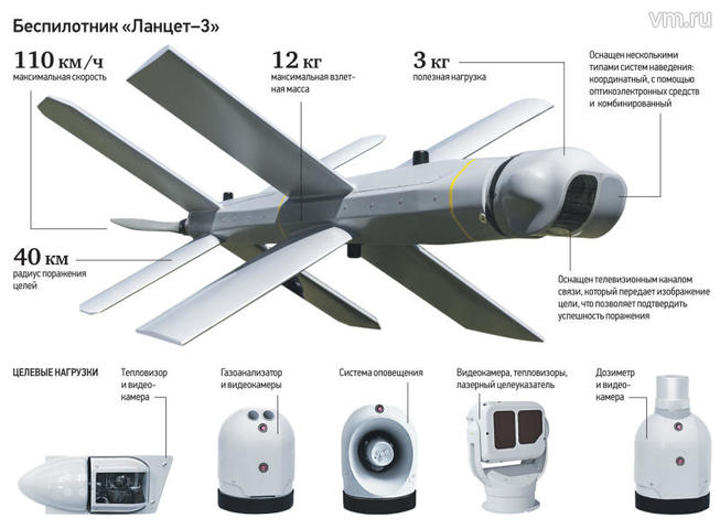 Беспилотный комплекс «Ланцет» сможет изменить характер боевых действий