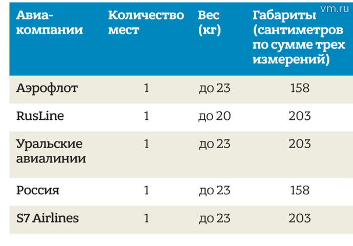 Реально ли вернуть потерянные авиакомпанией чемоданы