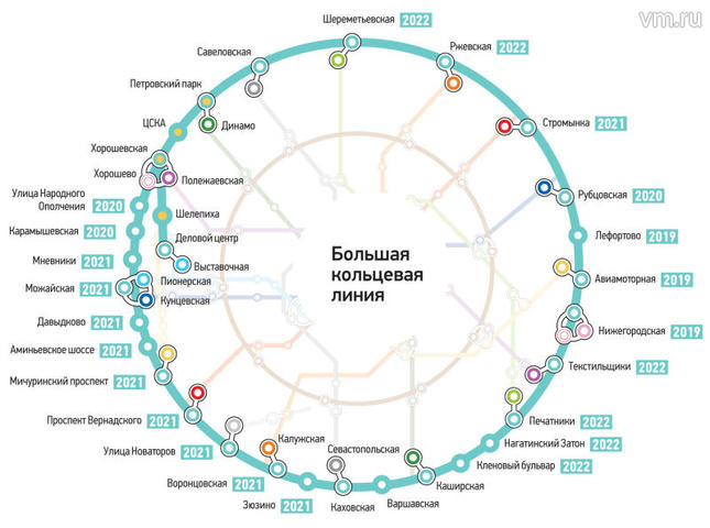 Стала известна дата открытия Большой кольцевой линии метро в Москве