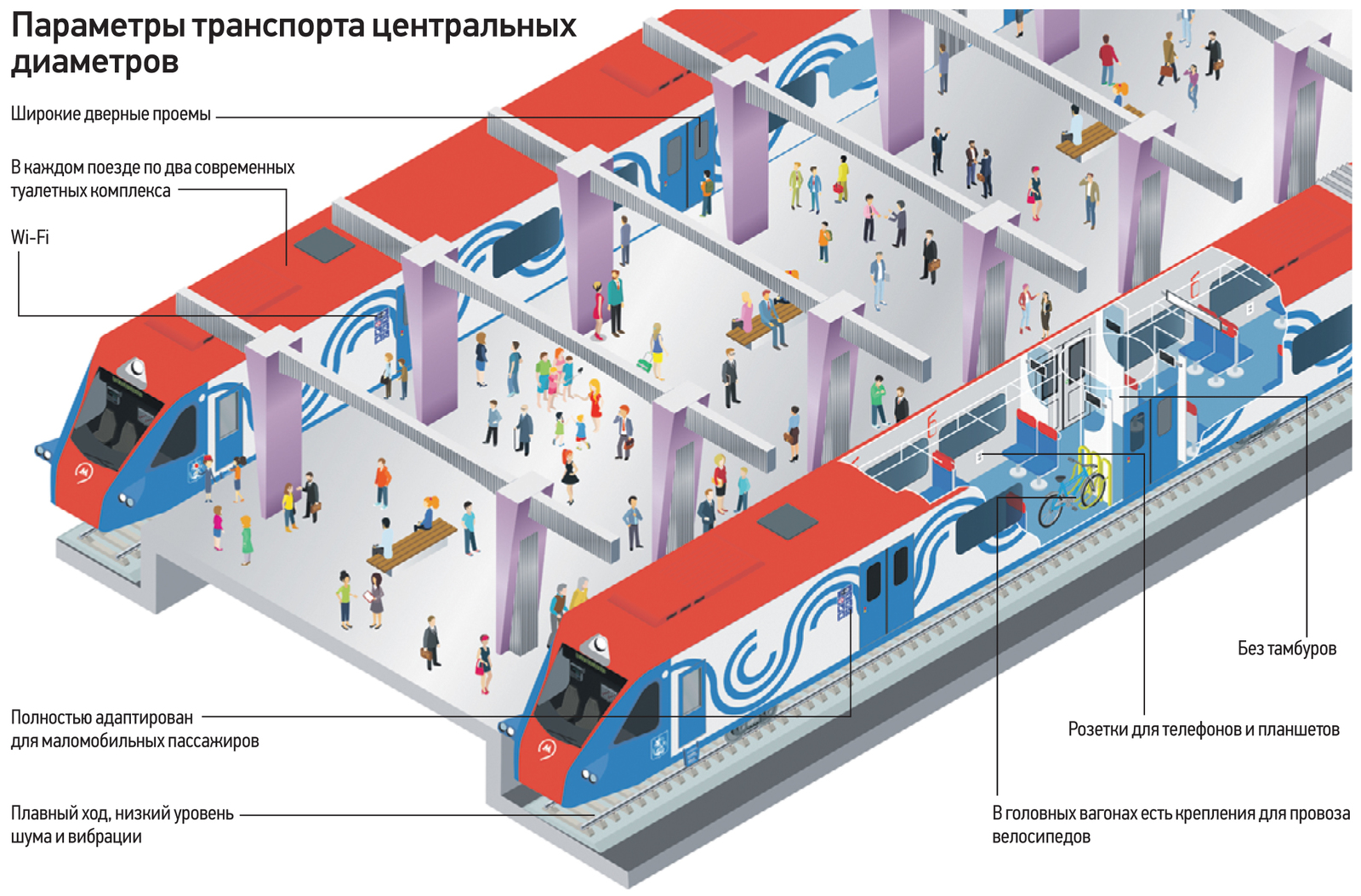 Иволга электропоезд чертеж